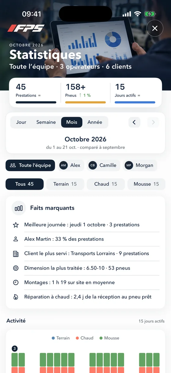 MyFPS, statistiques de l’équipe : prestations, pneus et jours actifs du mois (données de démonstration).
